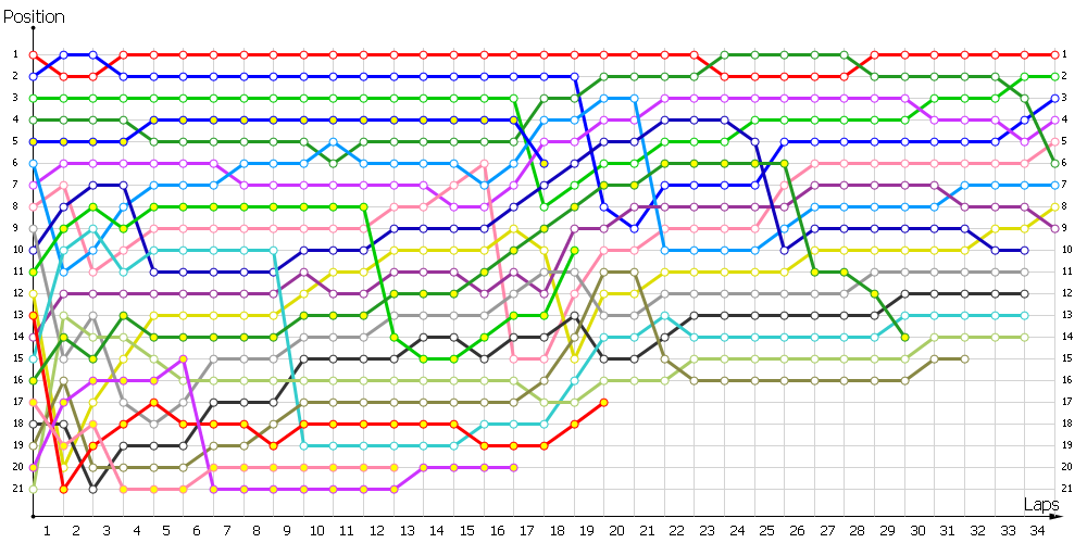 Positions