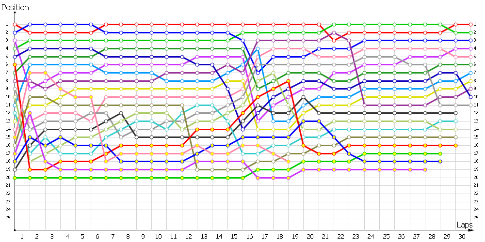 Positions