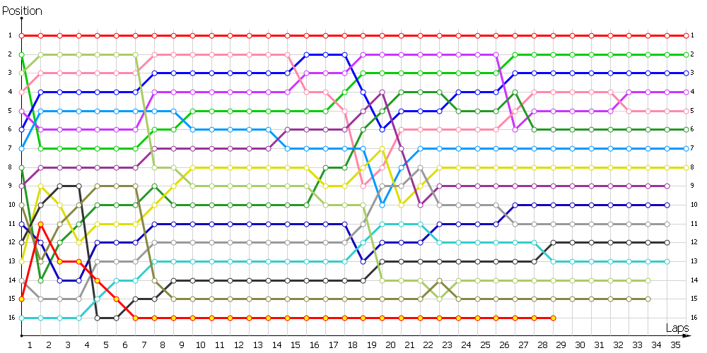 Positions