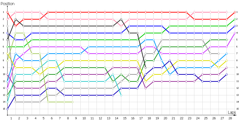 Positions