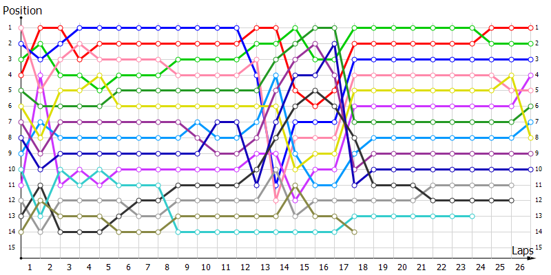 Positions