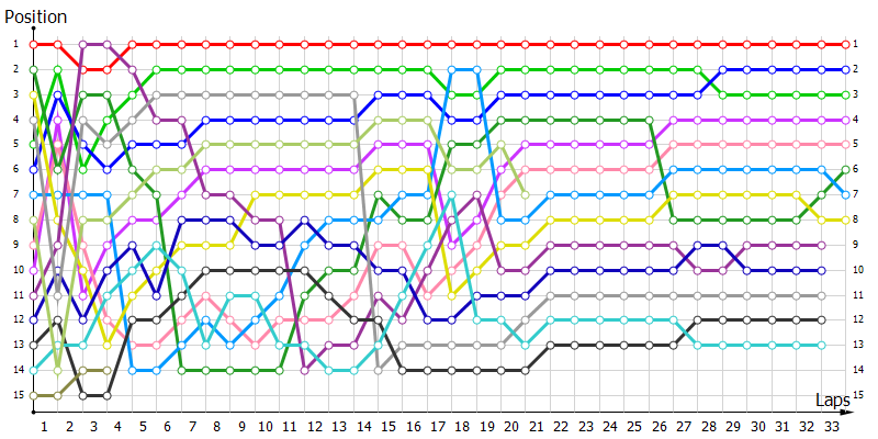 Positions