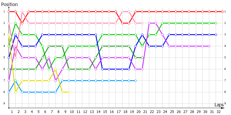 Positions