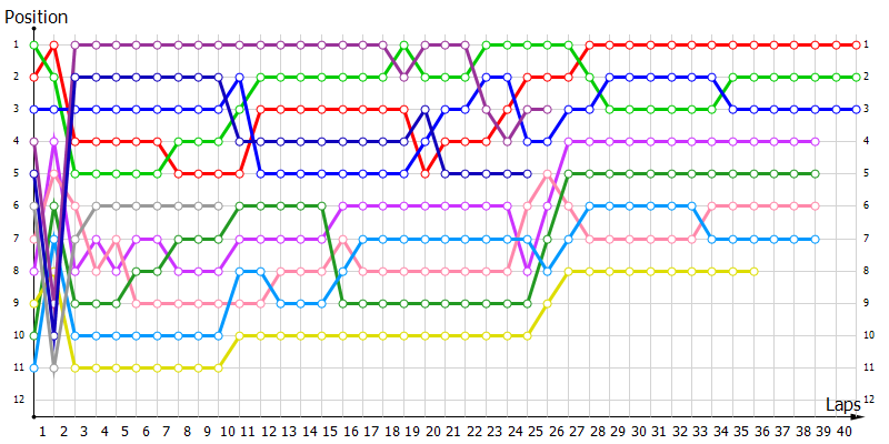 Positions