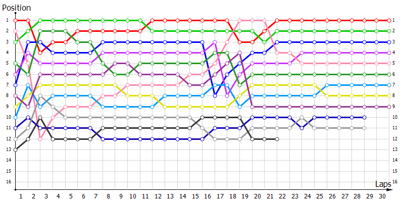 Positions