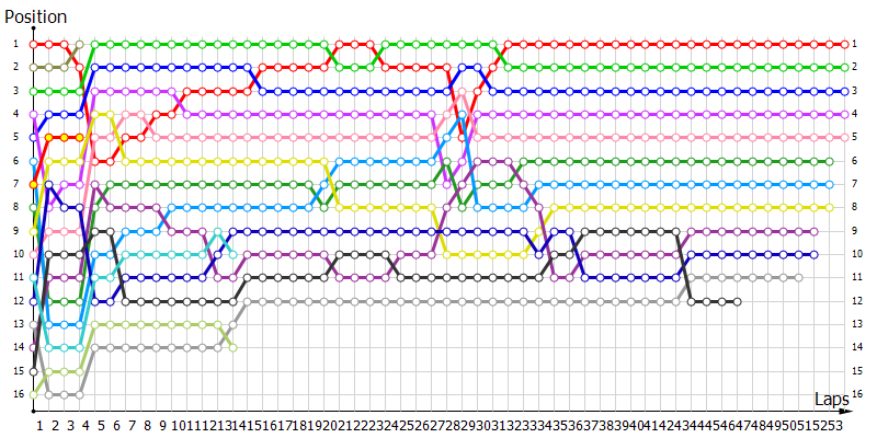 Positions