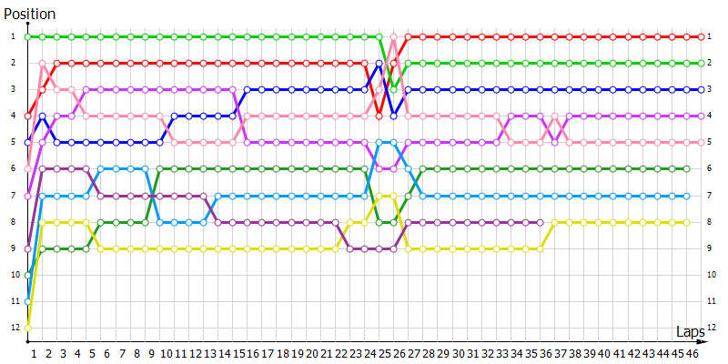 Positions